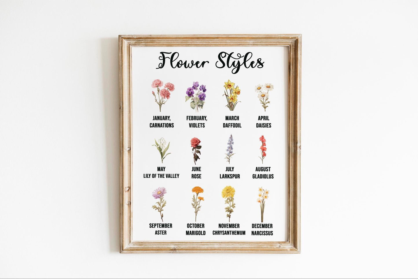 Wall Art Custom Birth Month Flower Bouquet - Custom Birth Month Flower Print - Custom Gift for Mom Grandmas Garden