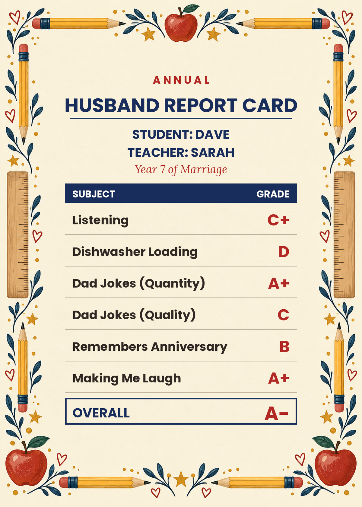 Husband Report Card funny personalized anniversary card with grades