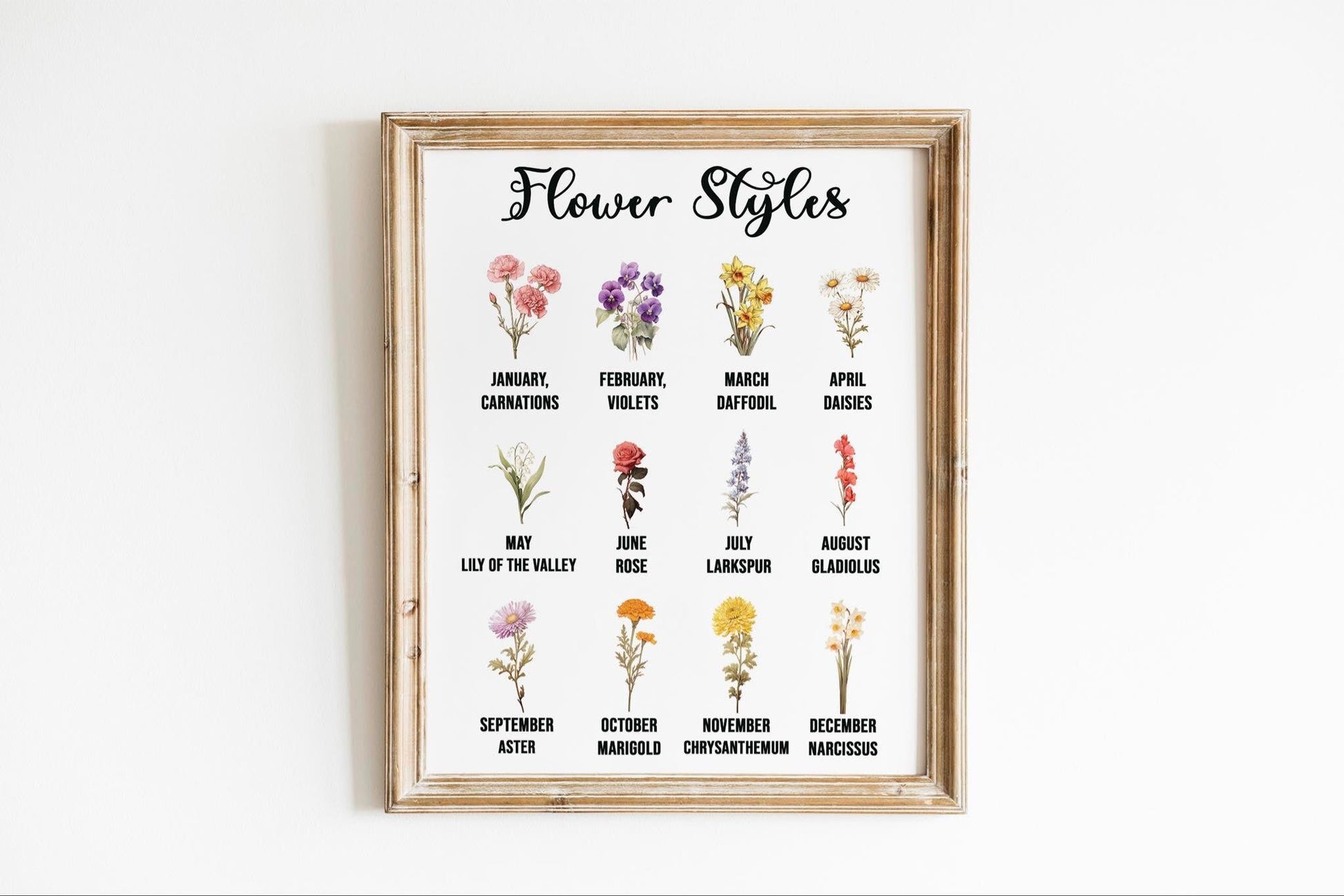 Wall Art Custom Birth Month Flower Bouquet - Custom Birth Month Flower Print - Custom Gift for Mom Grandmas Garden
