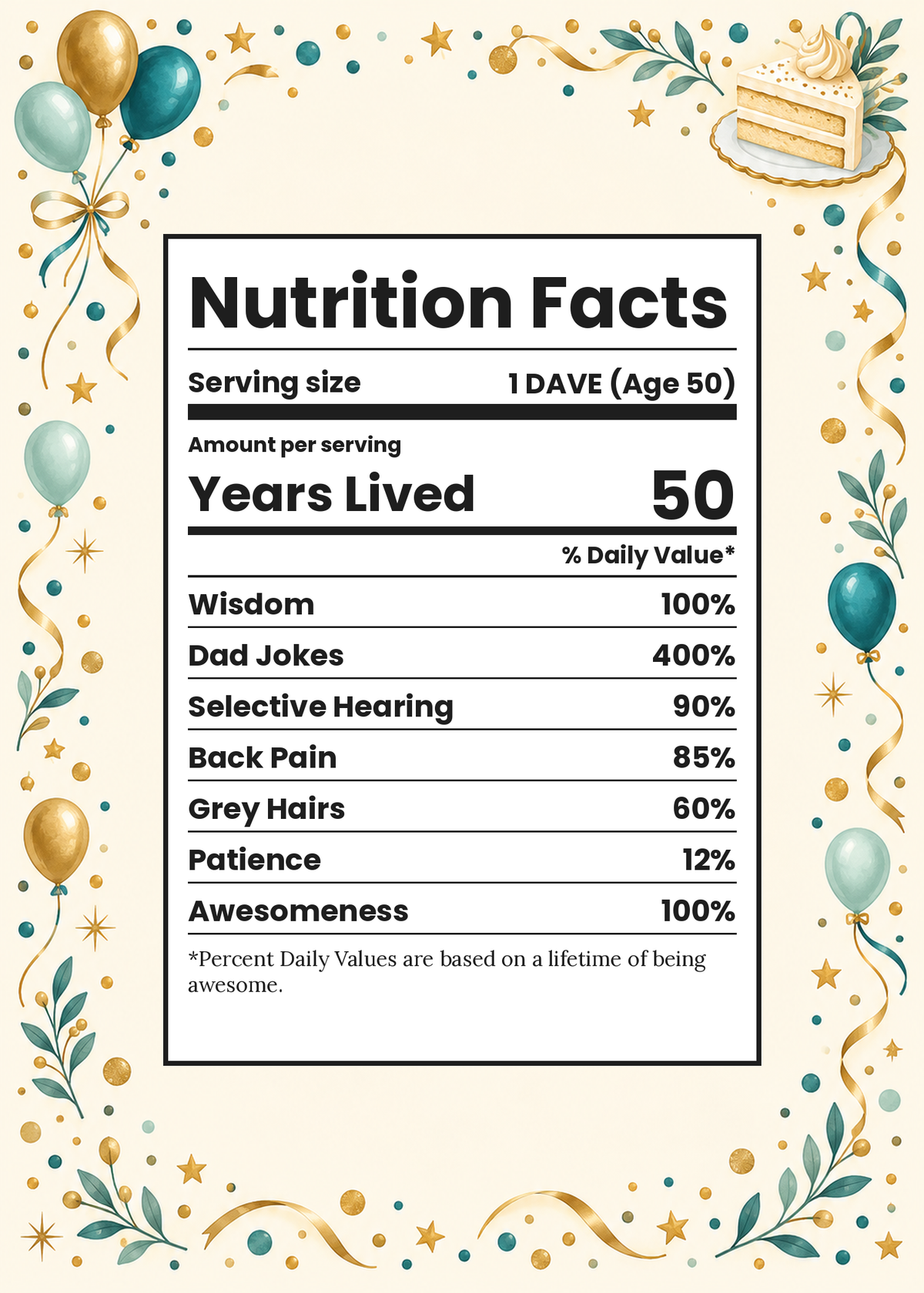 Nutrition Facts funny personalized milestone birthday card